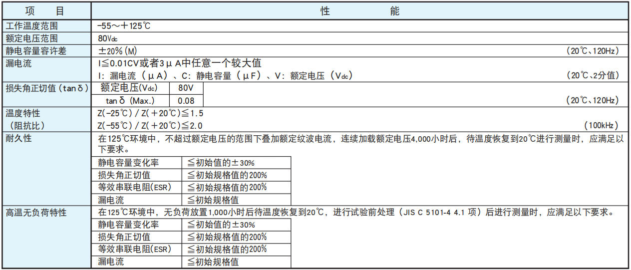 黑金剛電容貼片型導(dǎo)電性高分子混合型鋁電解電容器 HXA系列 黑金剛電容貼片型導(dǎo)電性高分子混合型鋁電解電容器 HXA系列