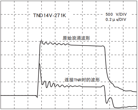NIPPON CHEMI-CON陶瓷壓敏電阻TNR的脈沖響應(yīng)特性 NIPPON CHEMI-CON陶瓷壓敏電阻TNR的脈沖響應(yīng)特性