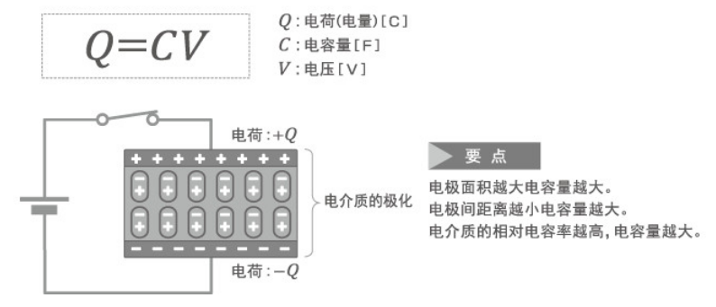 「黑金剛電容」電容器的結(jié)構(gòu)、原理及作用
