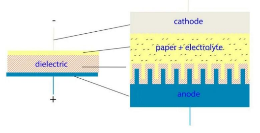 【NCC電容】鋁電解電容器的工作原理，如何選擇最適合的電容器？