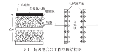什么是超級(jí)電容？超級(jí)電容器的原理及特點(diǎn)是什么